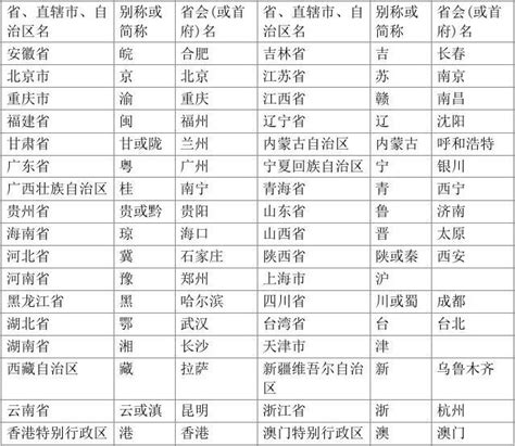 中國 省 簡稱|涨知识：中国各省份简称的命名根据是什么？省份简称顺口溜